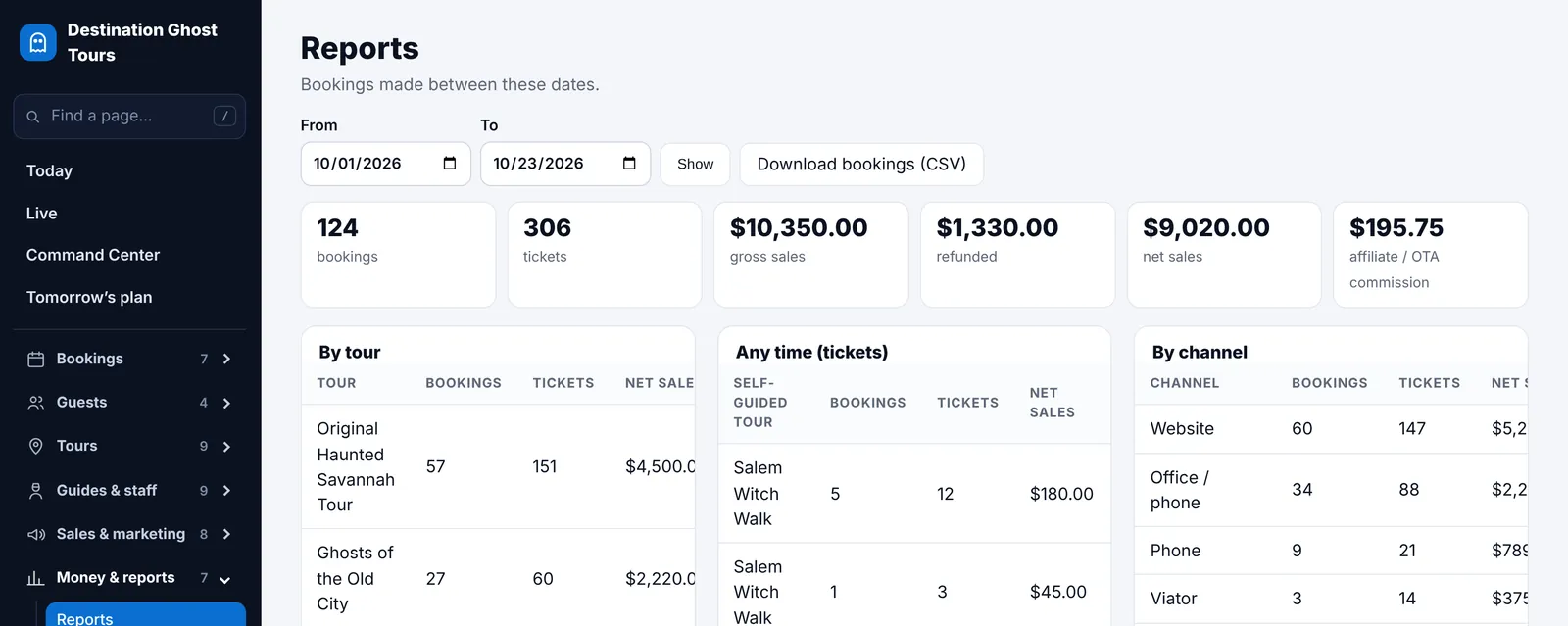 Reports: bookings, tickets and sales by tour and by channel, including Viator and GetYourGuide