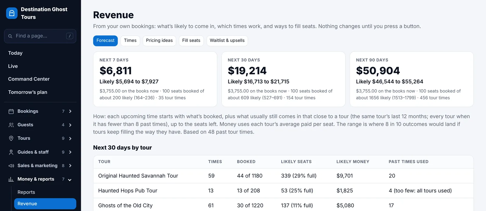 Revenue: the forecast for the next 7, 30 and 90 days, and the next 30 days by tour