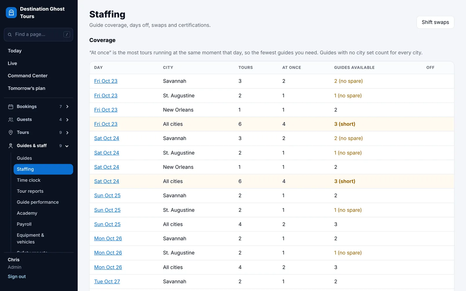 Staffing: each day and city with the tours running at once and how many guides are free